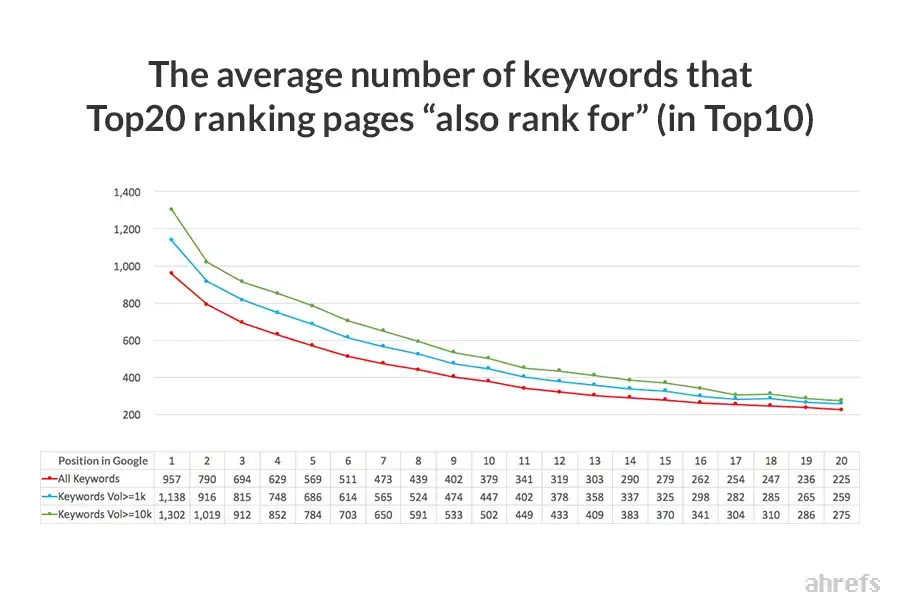stats about on-page seo